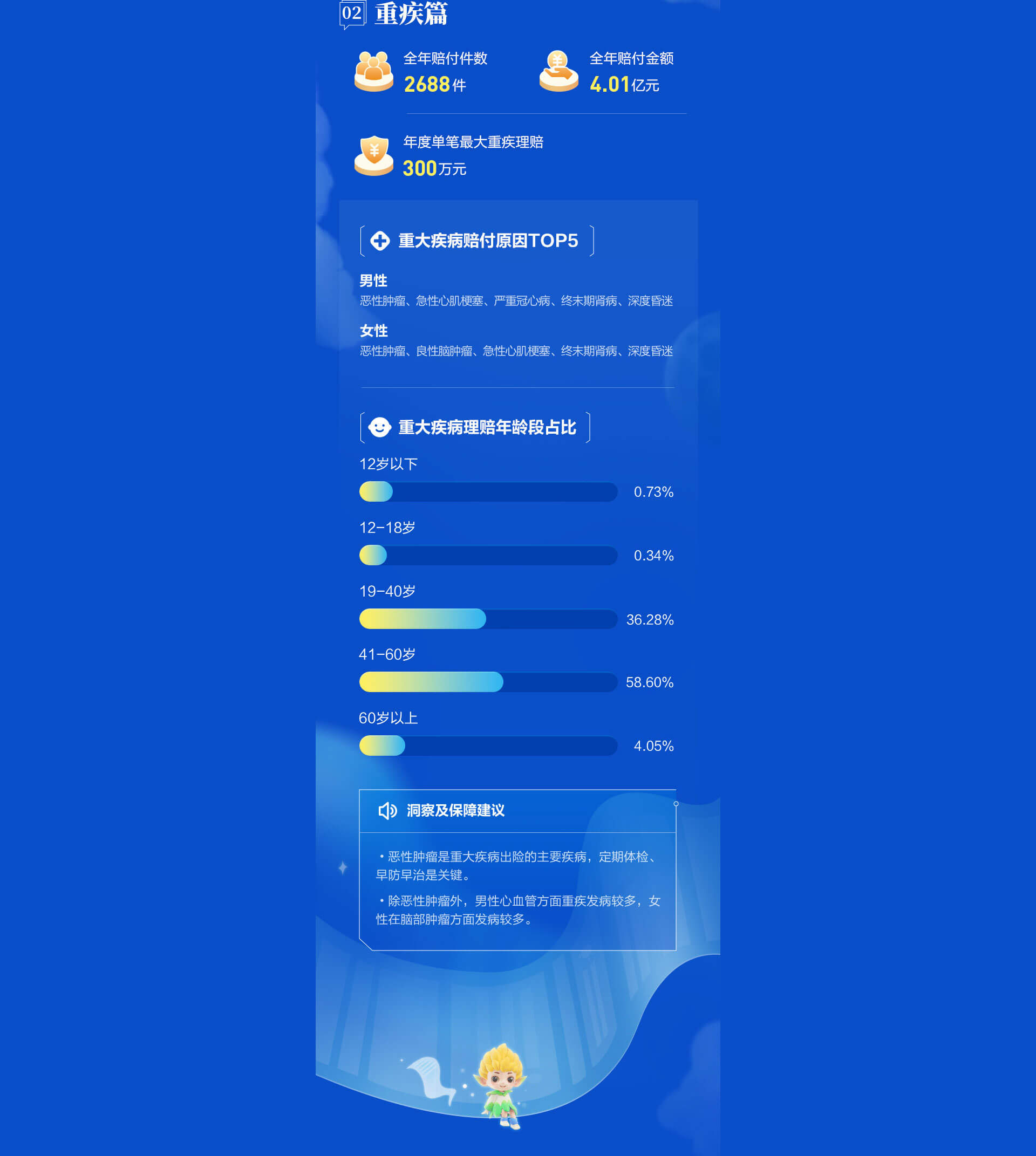 重疾篇