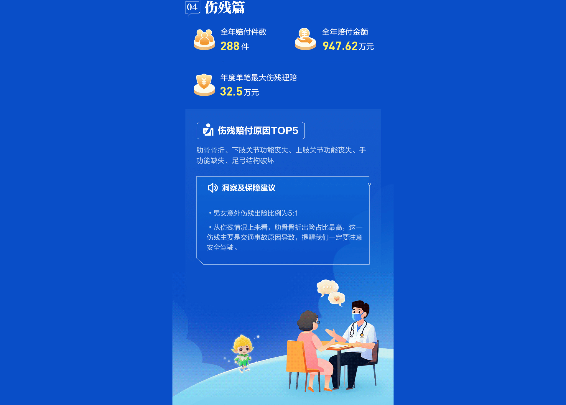 傷殘篇