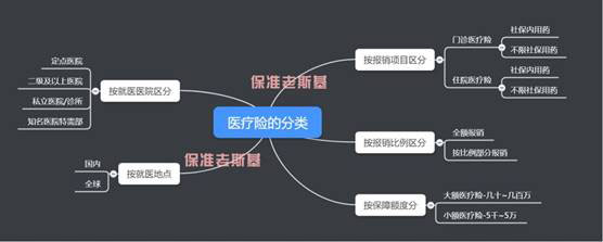 【避坑指南】掌握這七招,保準你挑不錯醫(yī)療險!