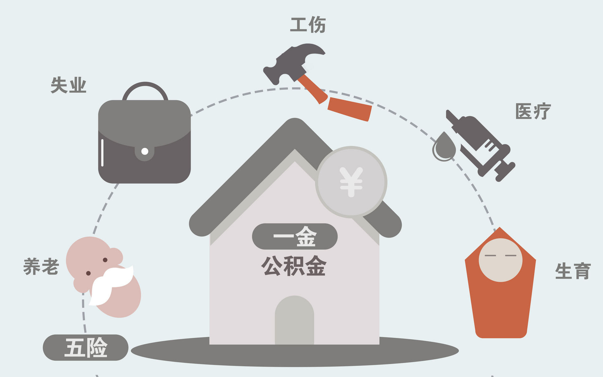 為你解答失業(yè)保險金如何“暢通領”？