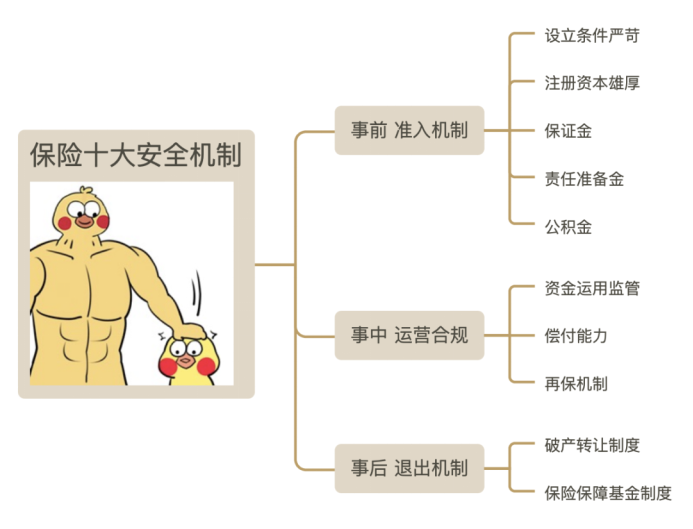 保險(xiǎn)公司會(huì)倒閉嗎？｜一文看懂保險(xiǎn)行業(yè)安全機(jī)制