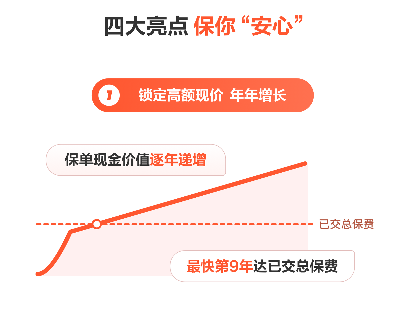四大亮點(diǎn)保你“安心”