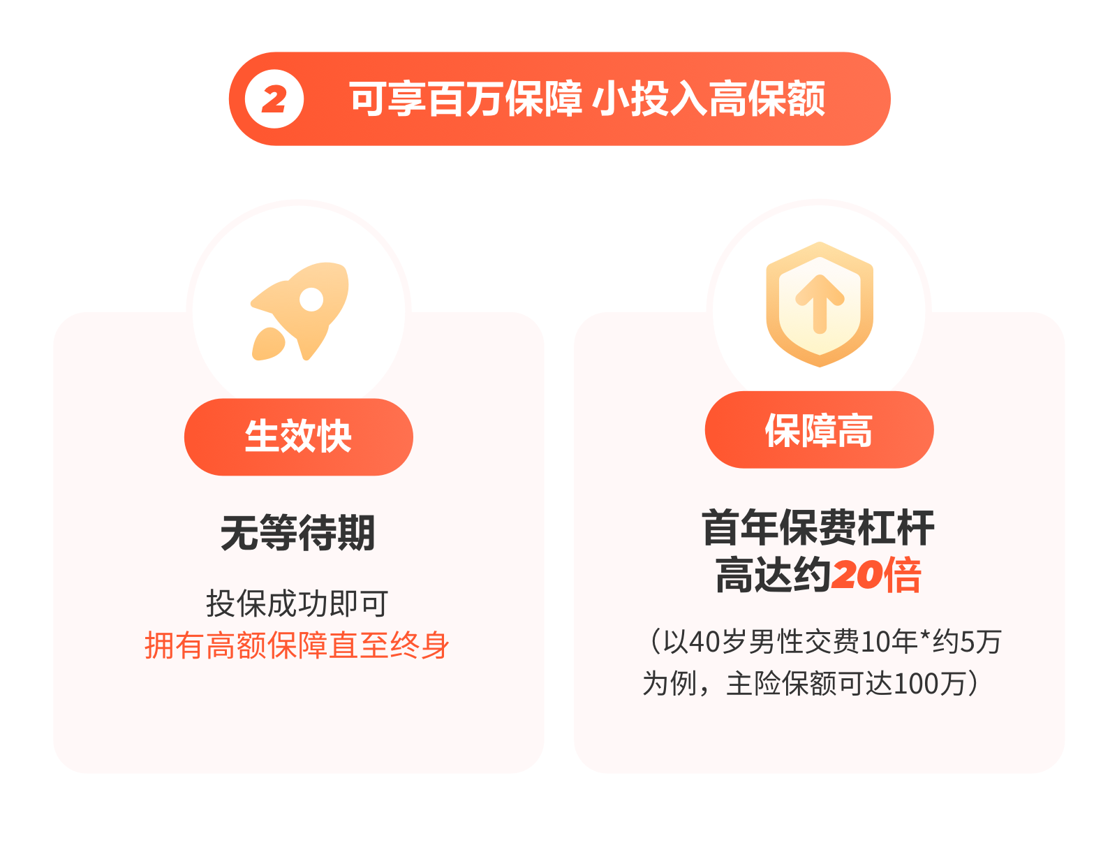 可享百萬(wàn)保障 小投入高保額