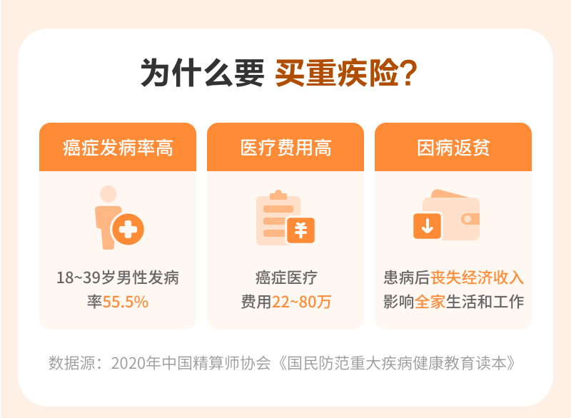 為什么要給孩子買(mǎi)重疾險(xiǎn)