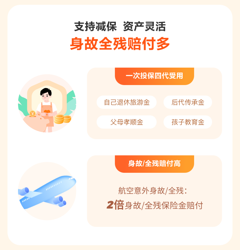 身故全殘賠付多