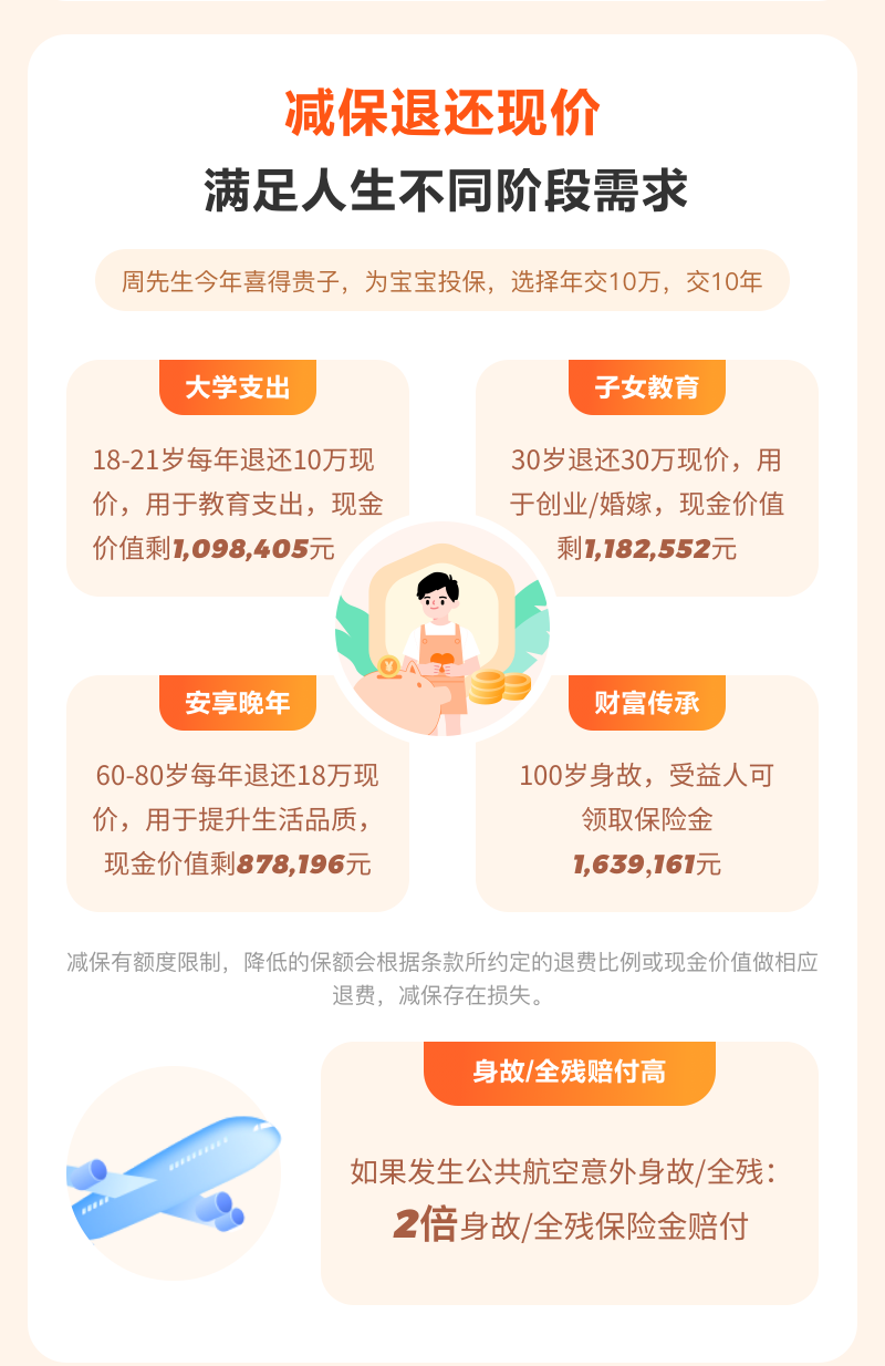 減保退還現(xiàn)價(jià) 滿足人生不同階段需求