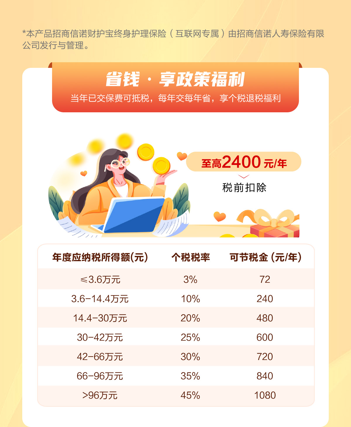 多省錢·享政策福利