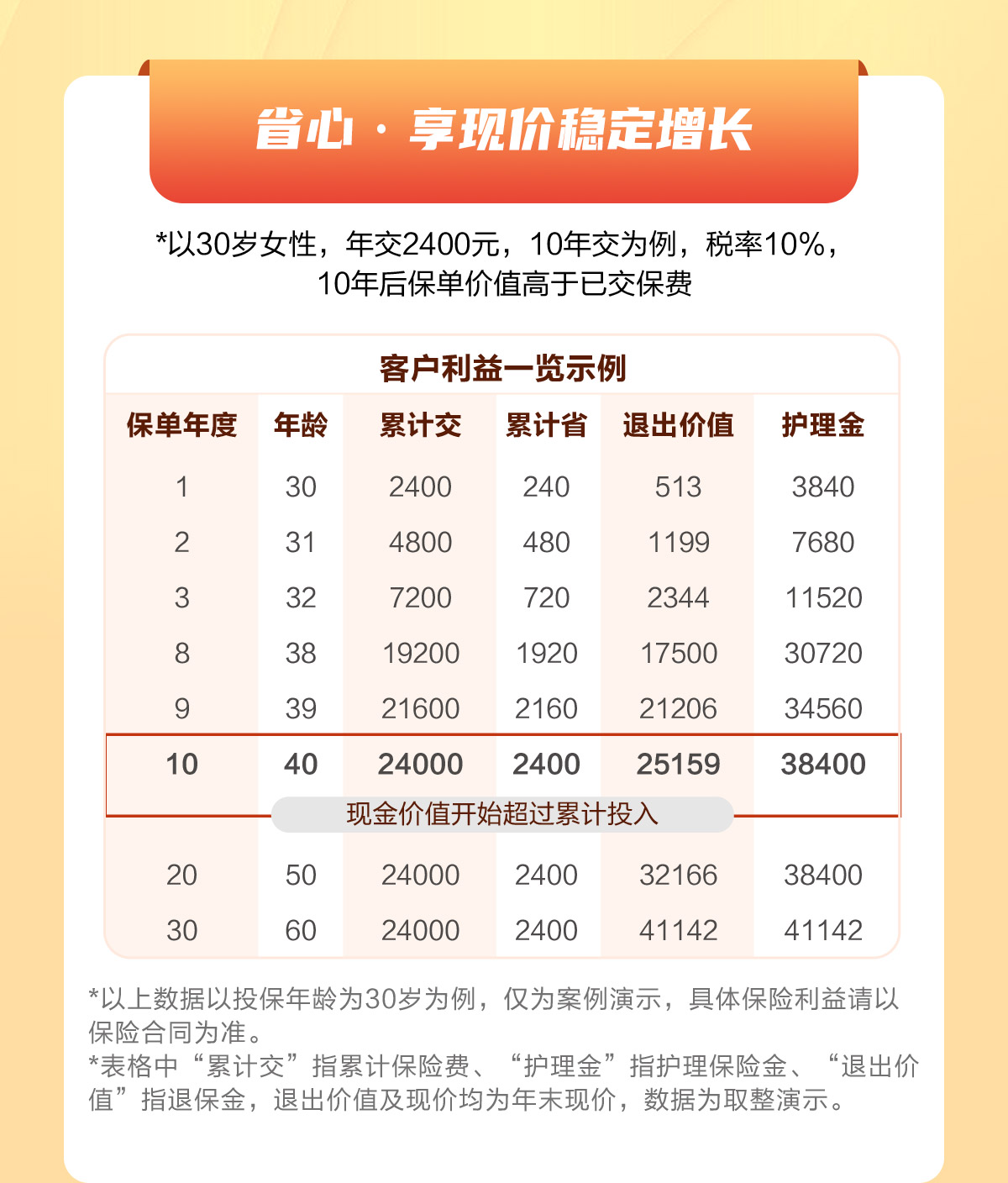 多省心·享現(xiàn)價穩(wěn)定增長