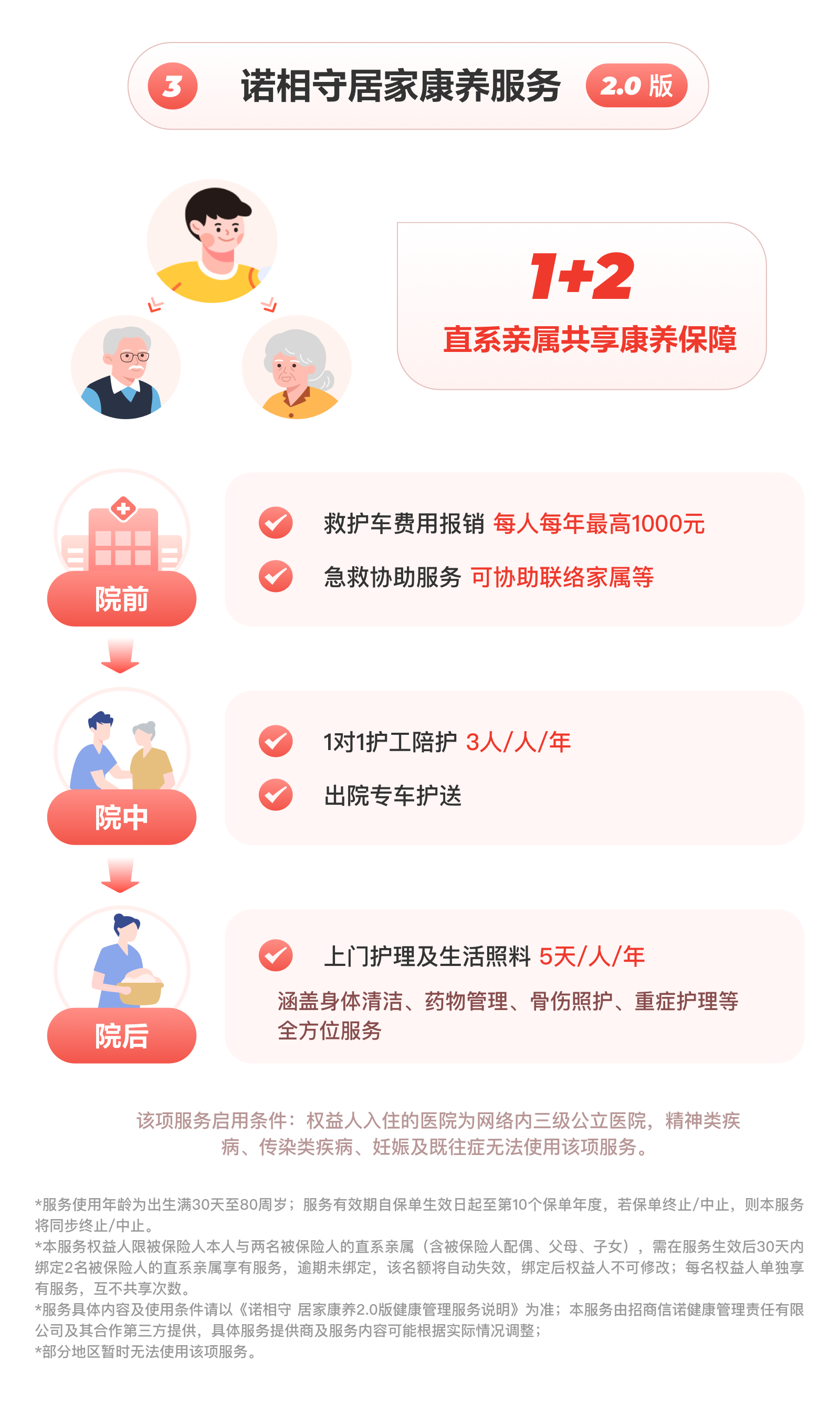 諾相守居家康養(yǎng)服務(wù)2.0版